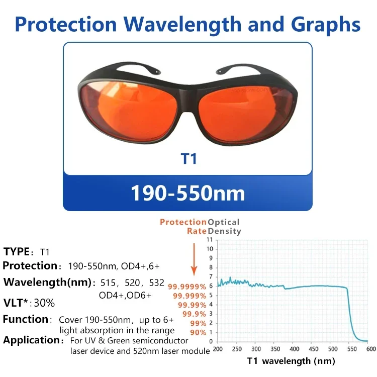 Kacamata Laser, kacamata perli - Laser Safety Goggles ulasan dan harga