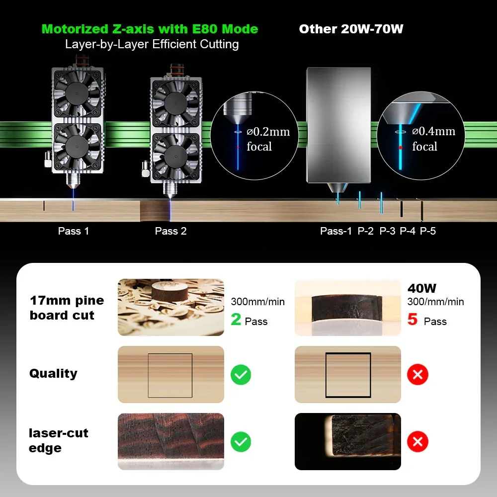 NEJE Max 4 V2 E80 24W Kecepata - Industrial Laser Engraver For Wood ulasan dan harga