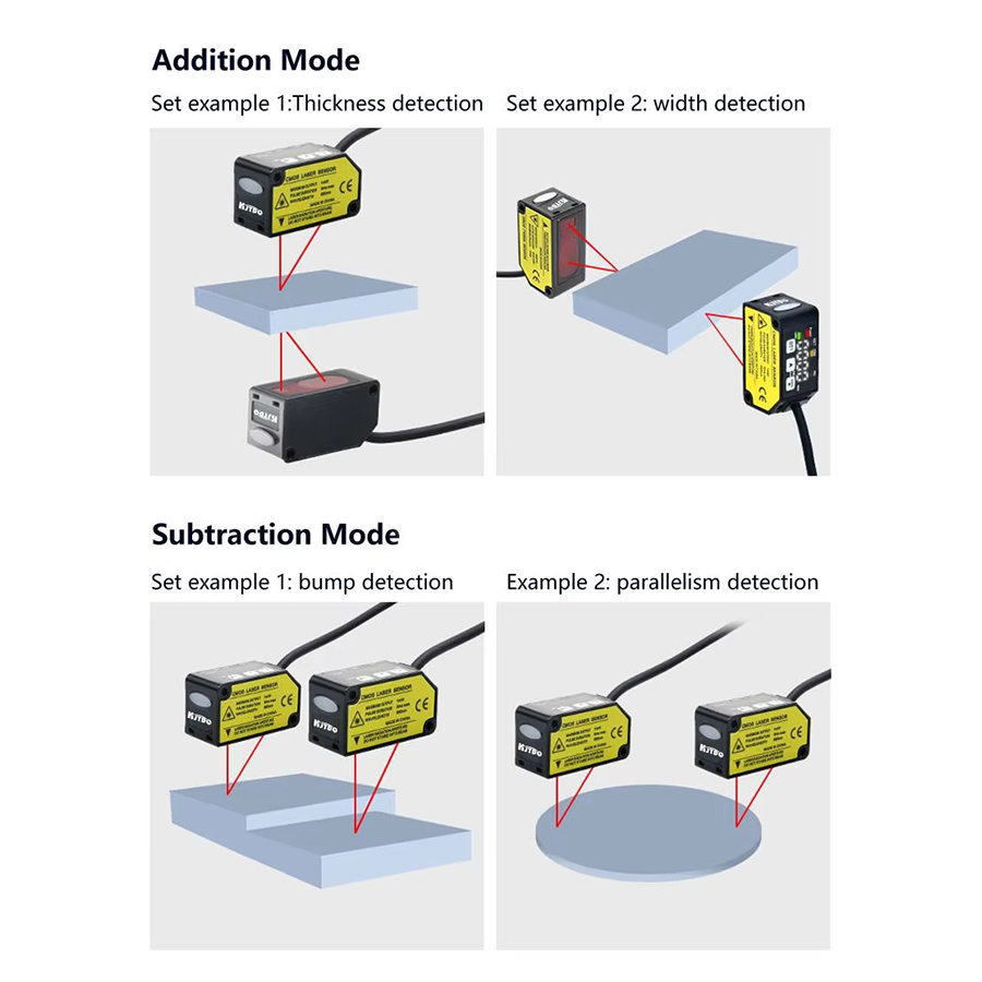Sensor Pengukur Laser Industri - Industrial Laser Displacement Sensor ulasan dan harga