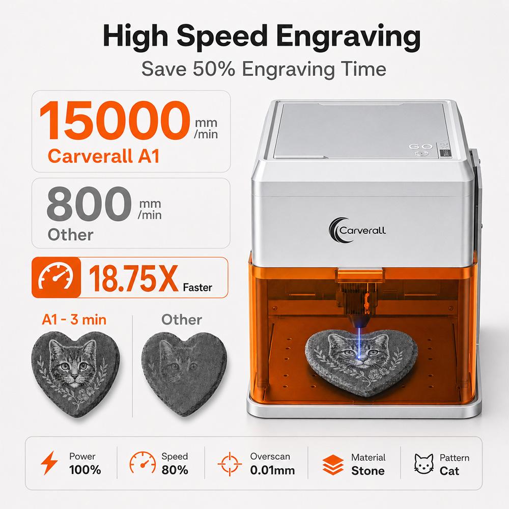 Carverall A1PRO 10W Mesin Ukir - Industrial Laser Blasting ulasan dan harga
